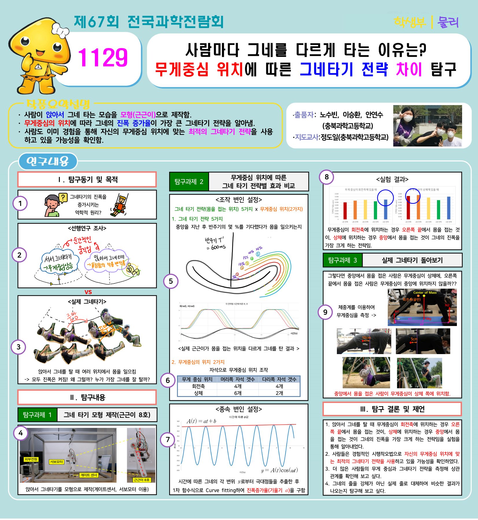 제67회 전국과학전람회 1129 전시 차트: 사람마다 그네를 다르게 타는 이유는? 무게중심 위치에 따른 그네타기 전략 차이 탐구